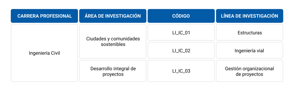 linea-investigacion-ing-civil-003
