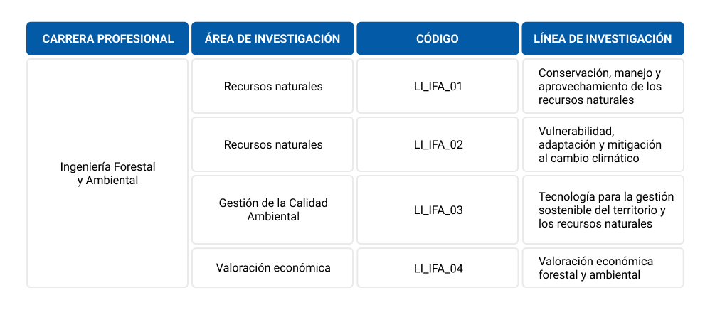 linea-investigacion-ing-forestal-003