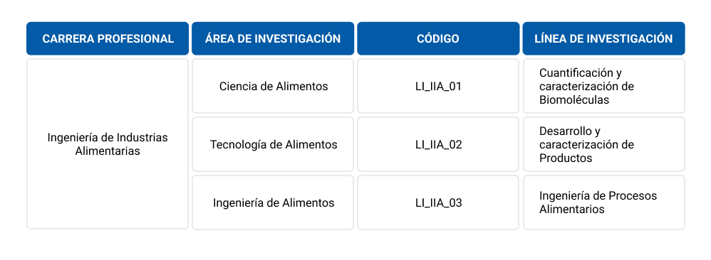 linea-investigacion-ing-ind-alimentarias-001