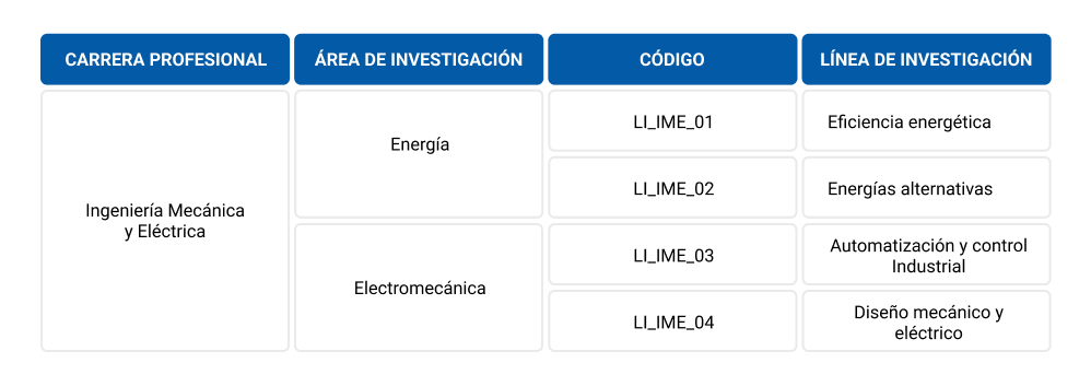 linea-investigacion-ing-mecanica-004